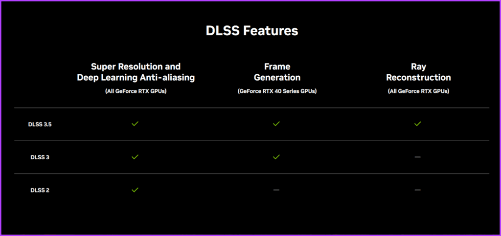 AMD FSR と Nvidia DLSS: ゲーム向けに優れたアップスケーラーはどちらですか